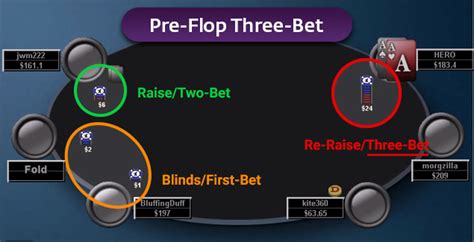 3 betting poker definition
